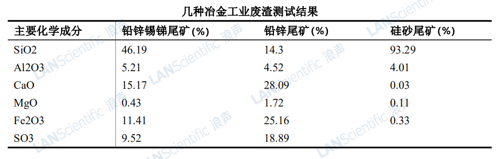 TrueX通用型分析仪