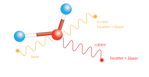拉曼原理图.png