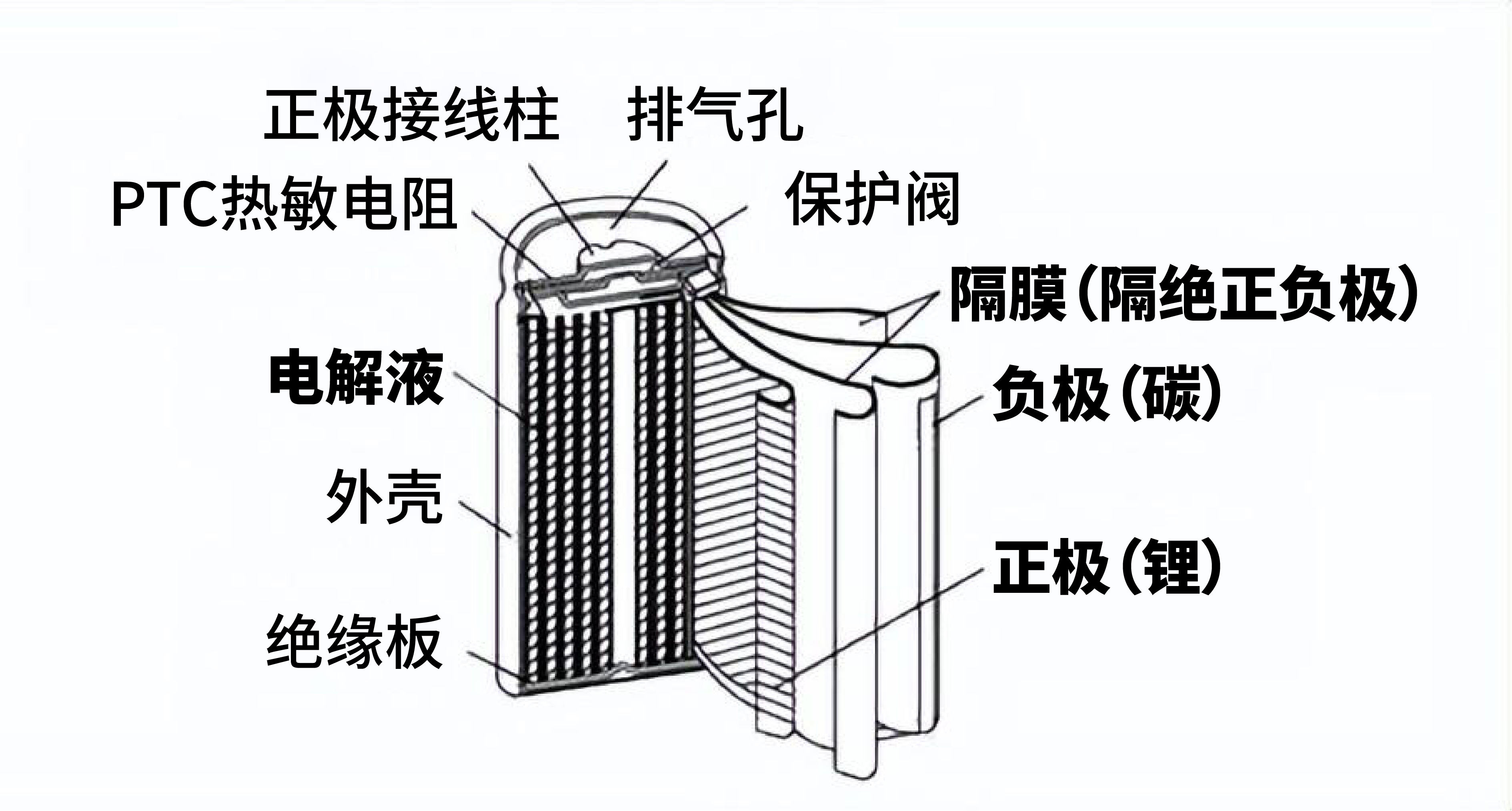 XRF在锂电池回收检测中的应用(图1)