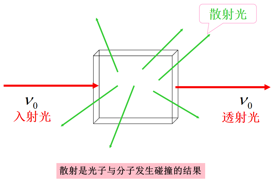 涨知识！拉曼光谱知识集锦！(图1)