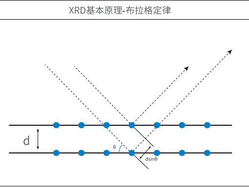 便携式XRD分析仪