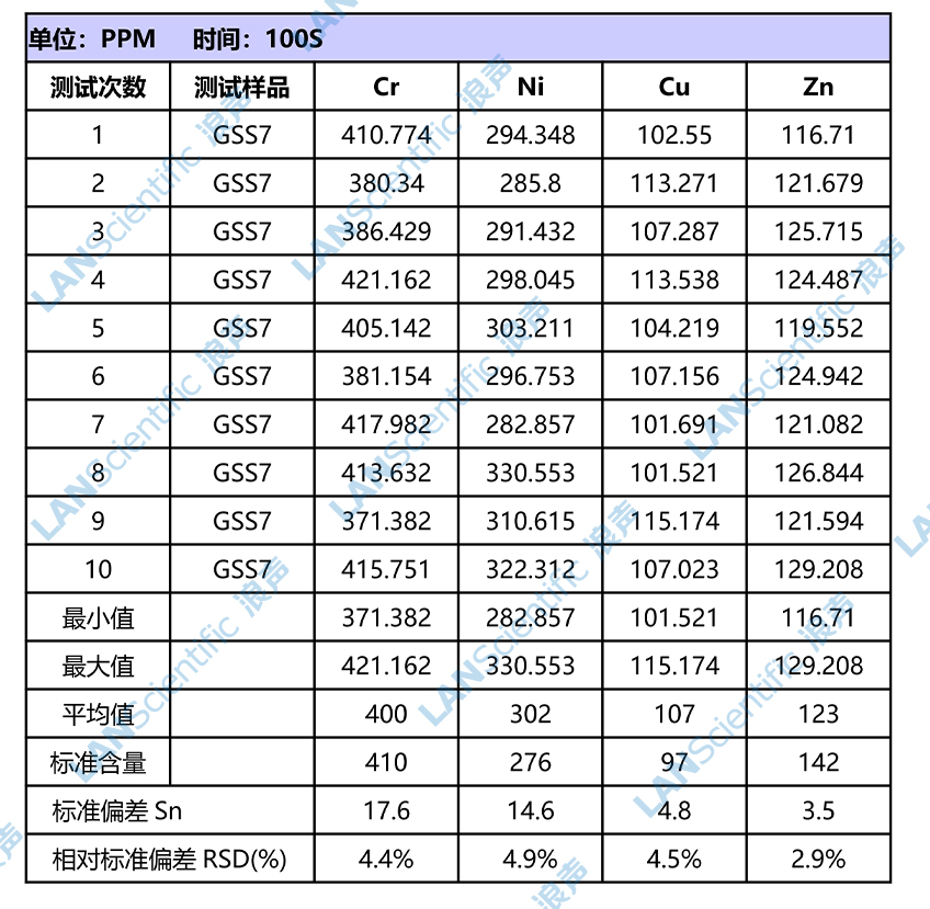 环保行动丨浪声助推土壤防治与修复工作！(图3)