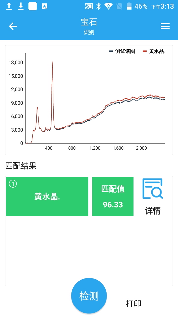 拉曼在珠宝玉石中的应用(图2)