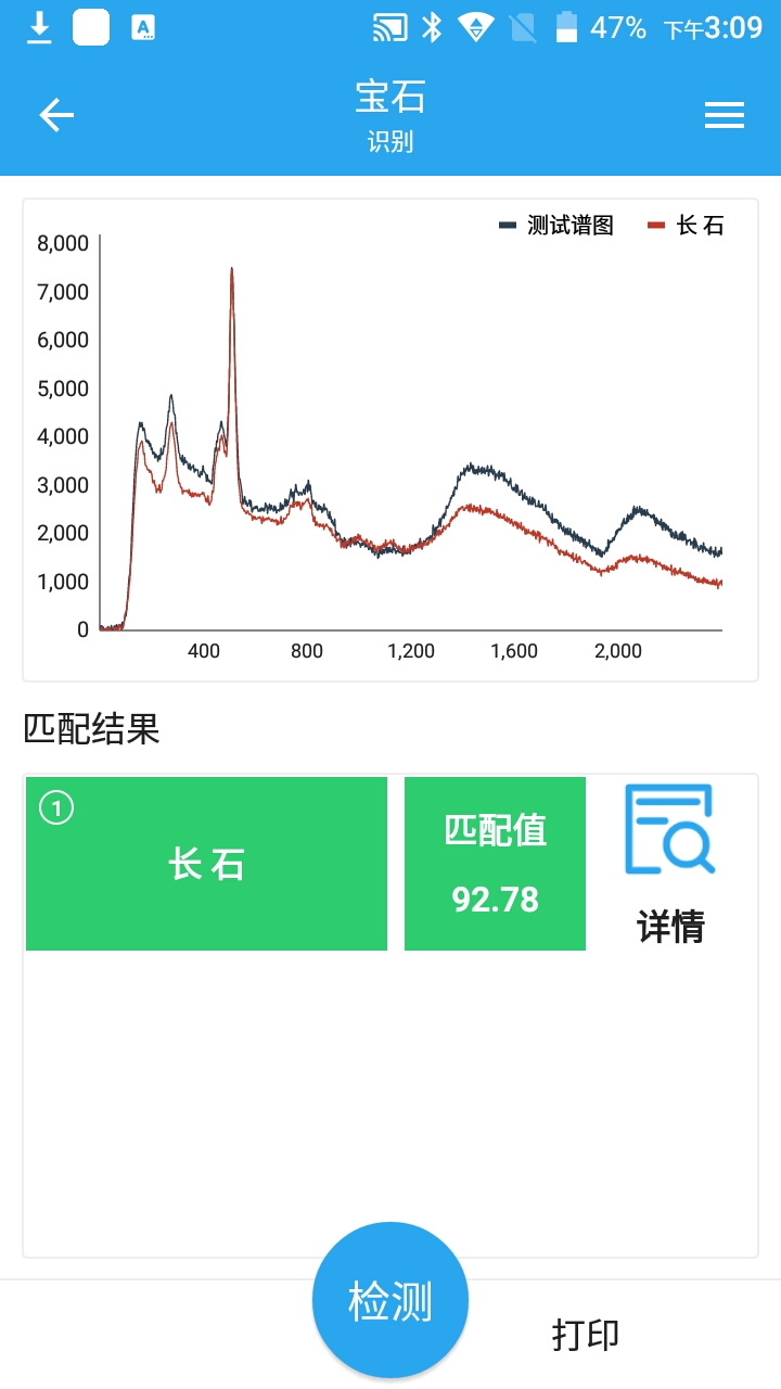 拉曼在珠宝玉石中的应用(图3)