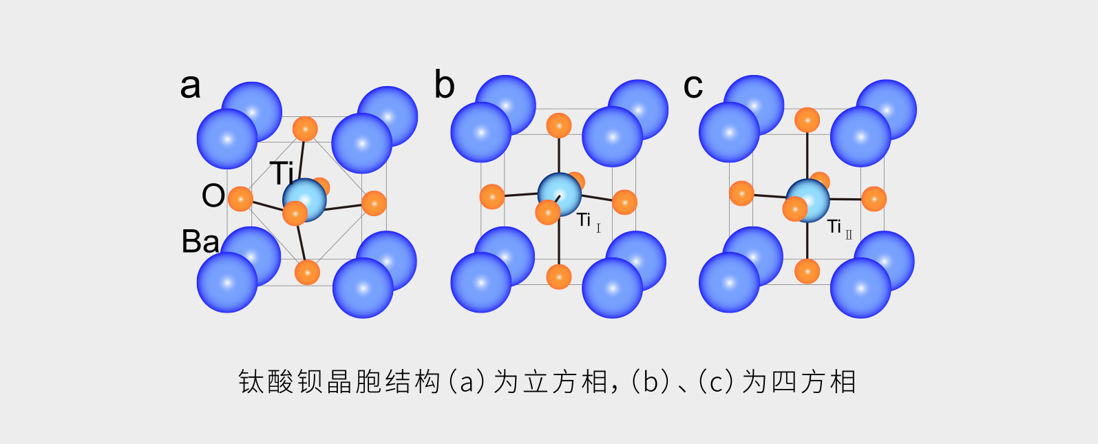 XRD在钛酸钡陶瓷材料检测中的应用