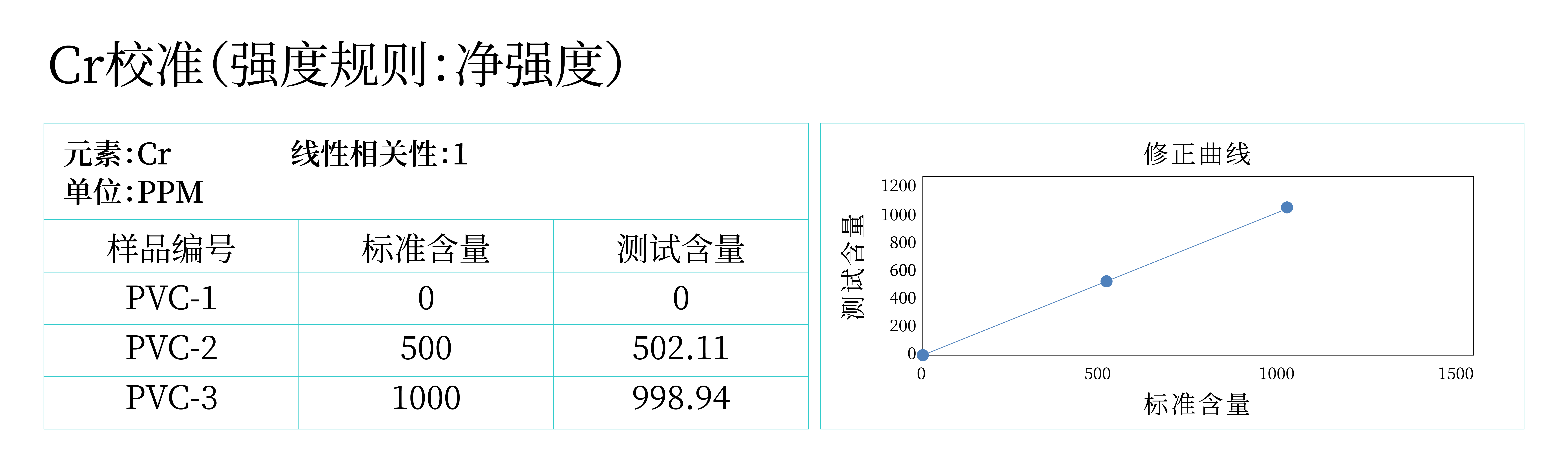 浪声ScopeX对ROHS中Cd、Hg、Cr、Br、Pb元素含量的荧光分析(图2)