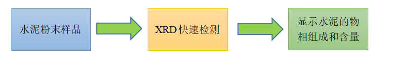 便携式XRD分析仪在硅酸盐水泥上的应用(图6)