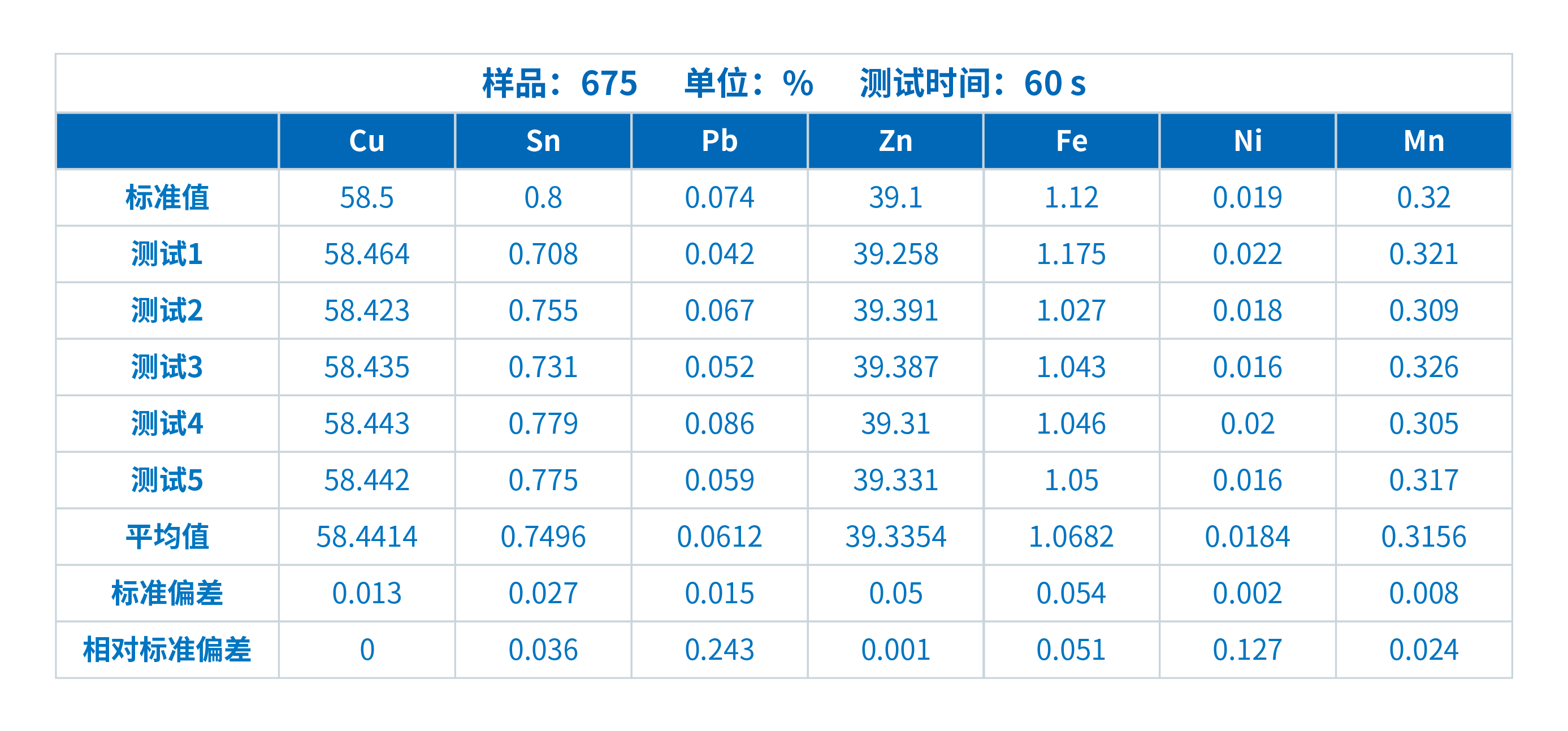 ScopeX 铜合金专用分析仪在黄铜检测中的应用(图3)