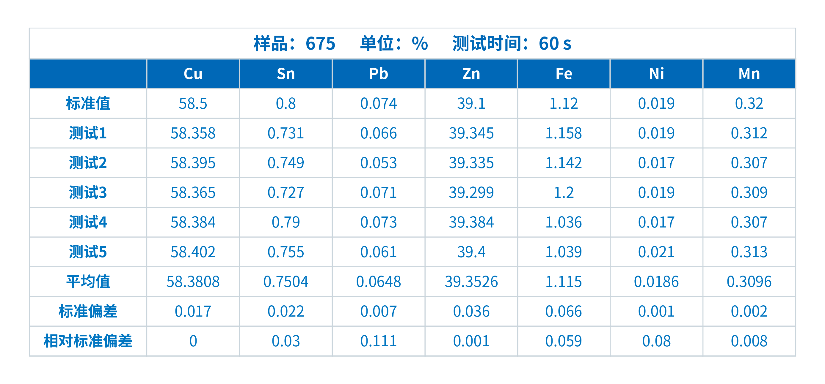 ScopeX 铜合金专用分析仪在黄铜检测中的应用(图2)