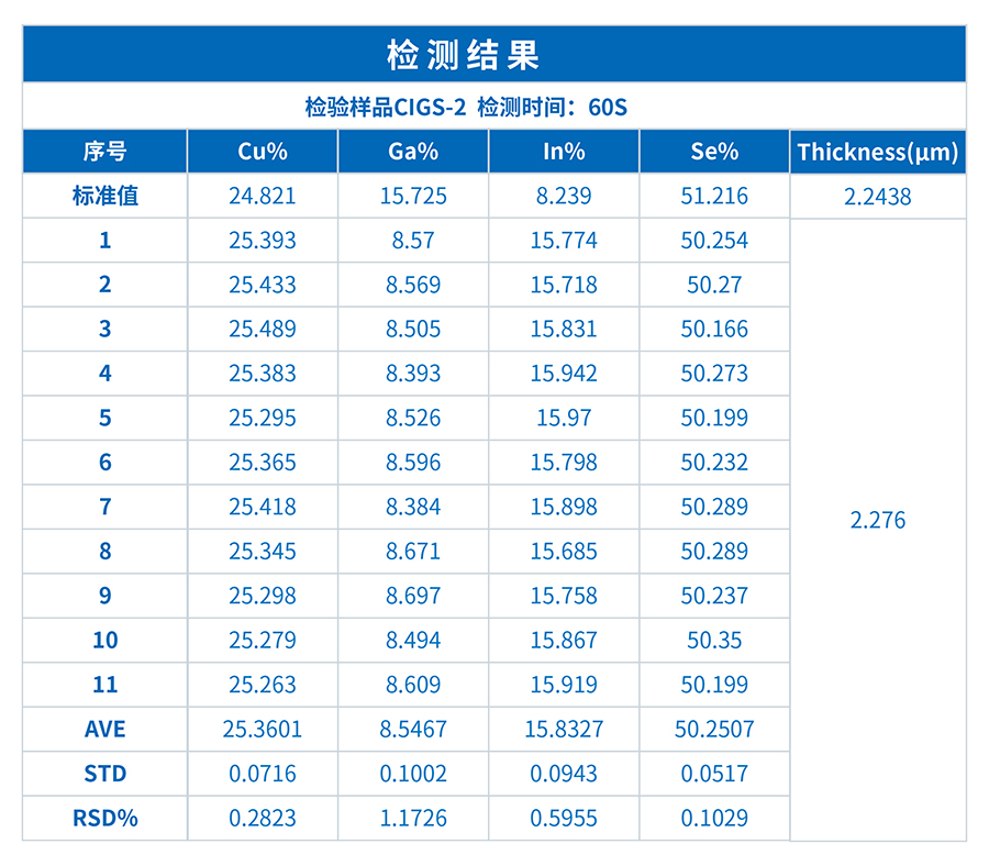 ScopeX在薄膜太阳能电池CIGS的元素含量及膜层厚度检测中的应用(图3)