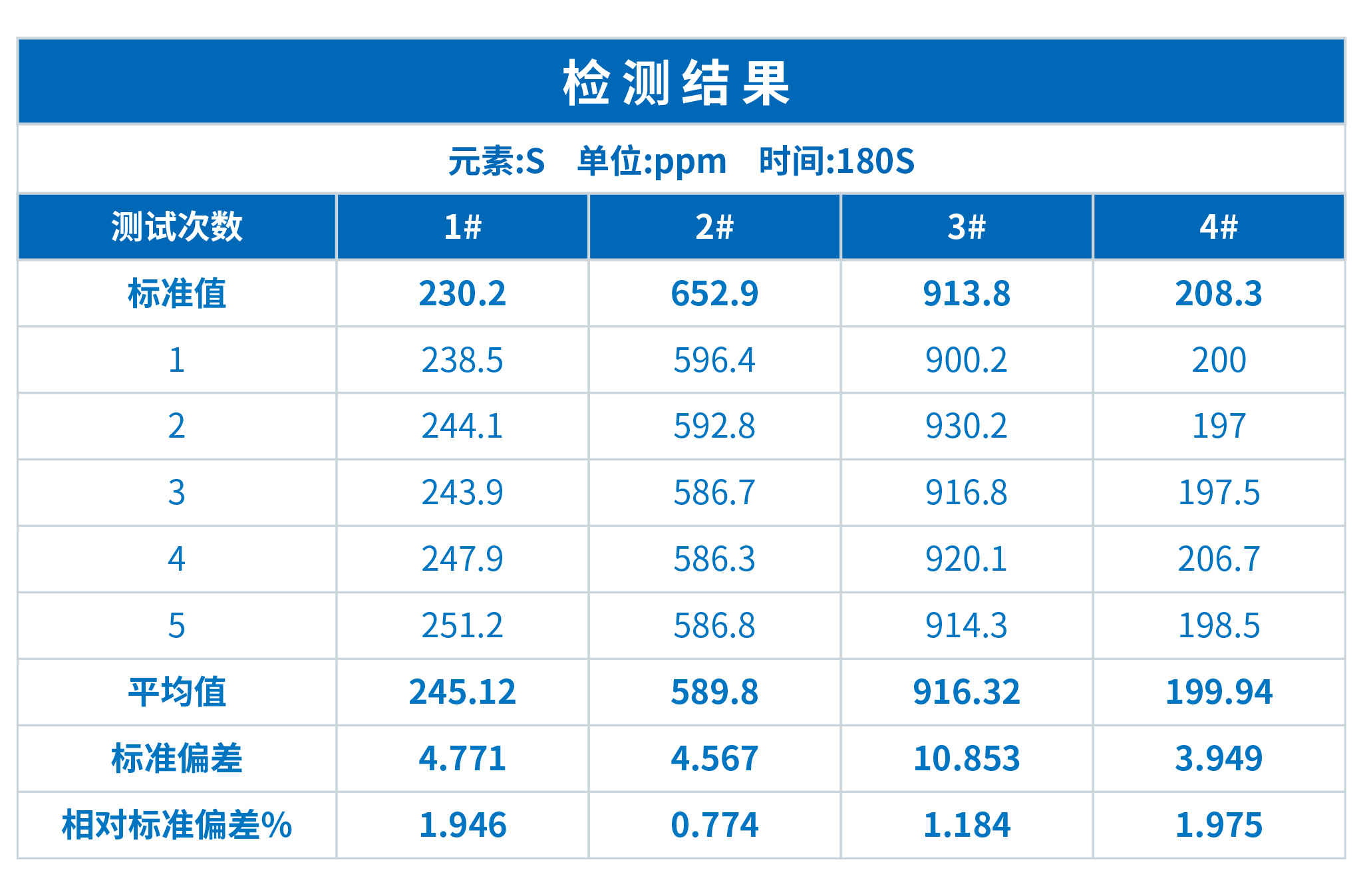 浪声ScopeX对石墨中S元素含量的荧光分析(图2)