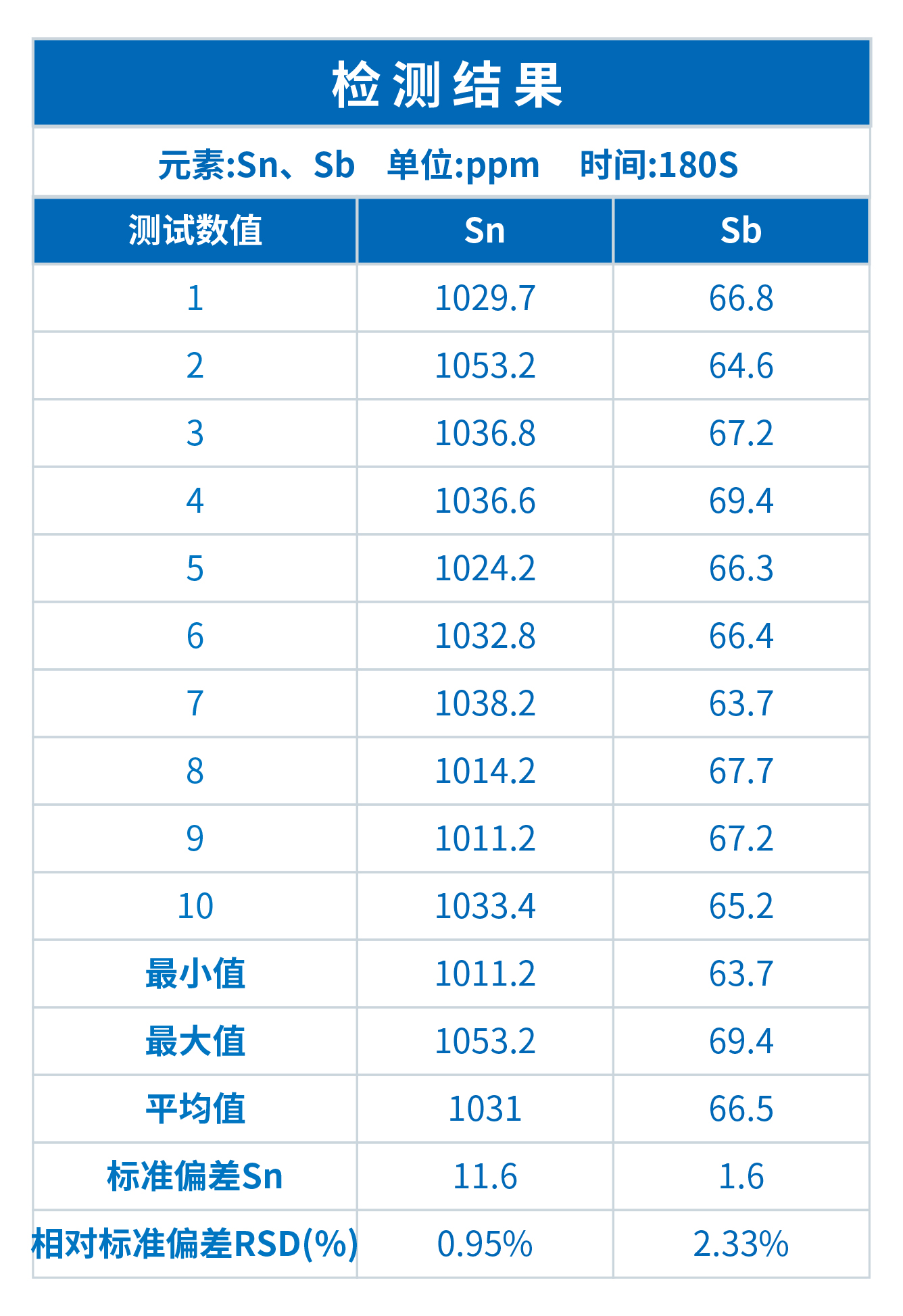 ScopeX在玻璃检测中的应用(图1)