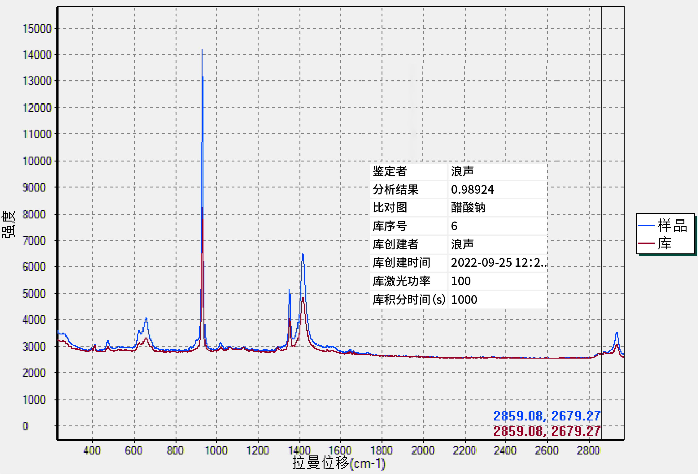 PeDX RAMAN在API检测的应用(图1)