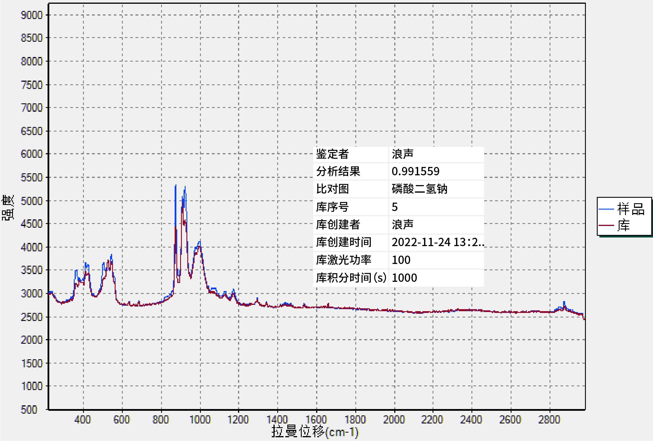 PeDX RAMAN在API检测的应用(图2)