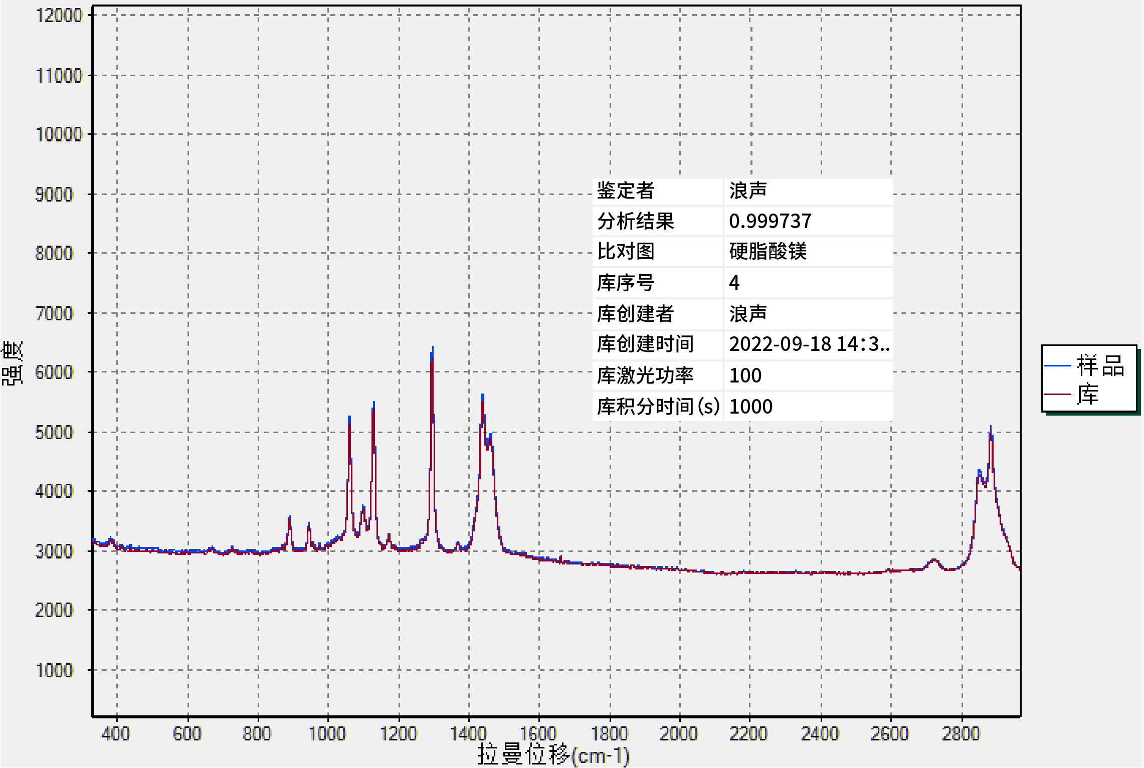 PeDX RAMAN在API检测的应用(图3)