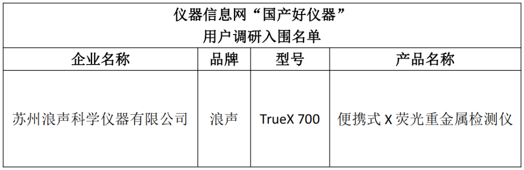 喜讯 | 浪声TrueX入选第四届 “国产好仪器”， 用户说好才是真的好！(图2)