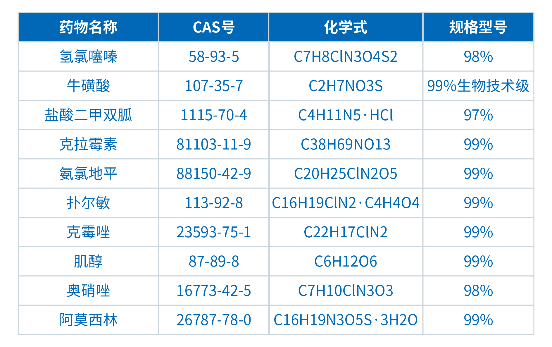 FRINGE CLASS在制药行业的应用(图2)