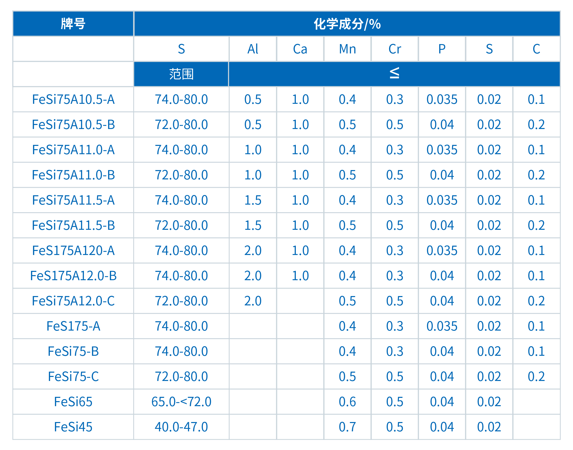 XRF在硅铁行业中的应用(图2)