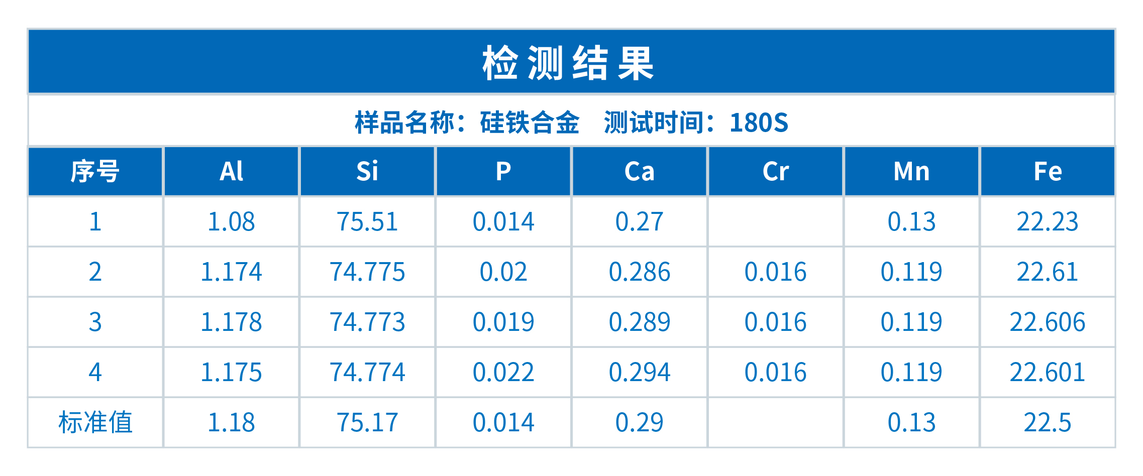 XRF在硅铁行业中的应用(图4)