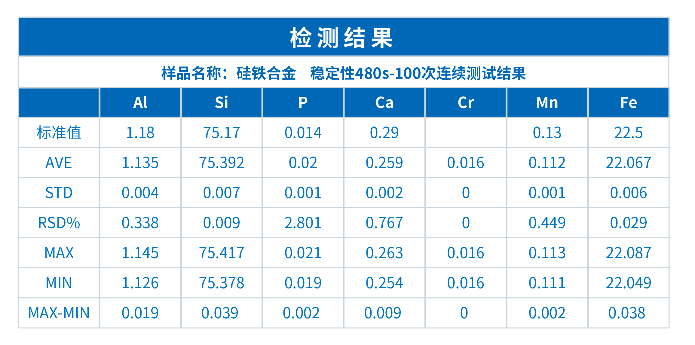 XRF在硅铁行业中的应用(图5)