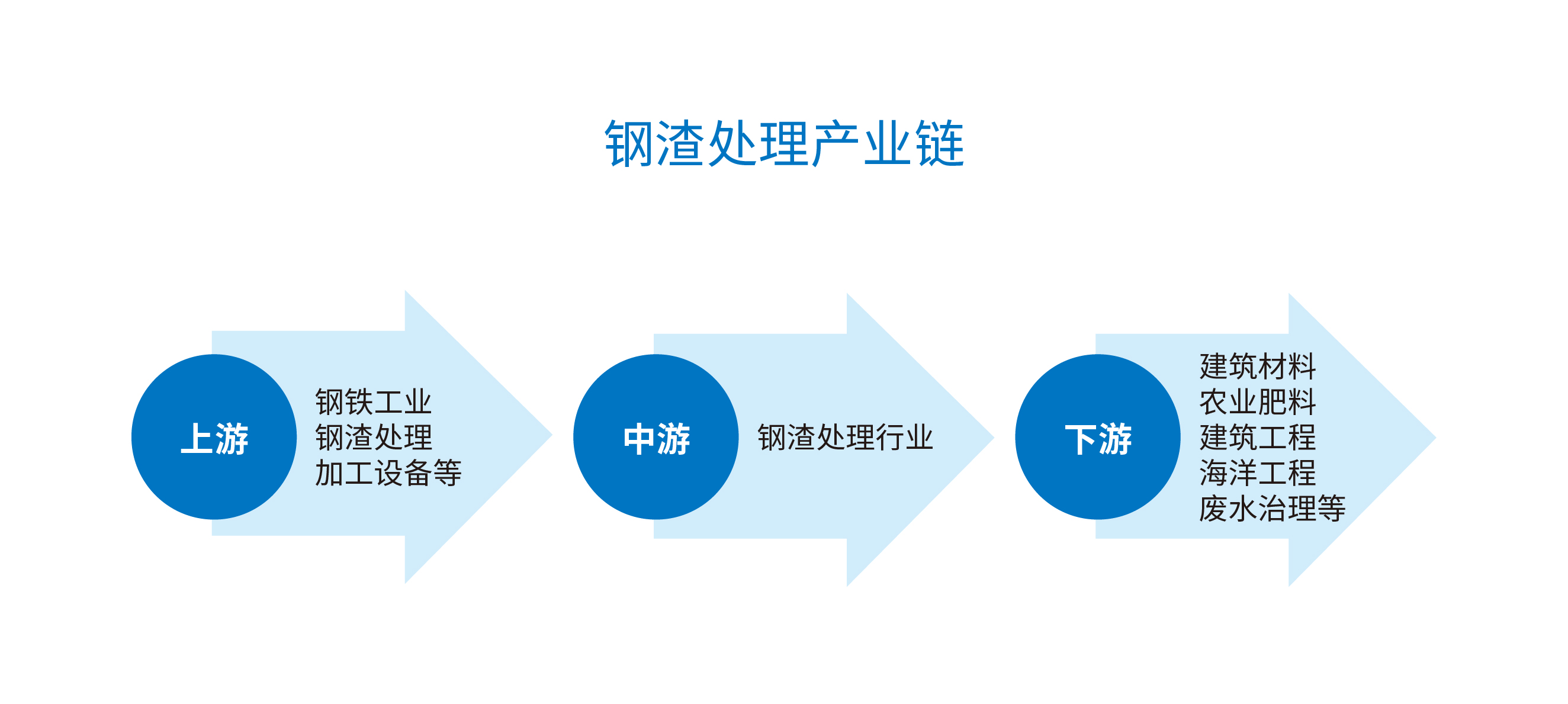 ScopeX 980CS台式抽真空分析仪在在钢渣行业中的应用(图1)