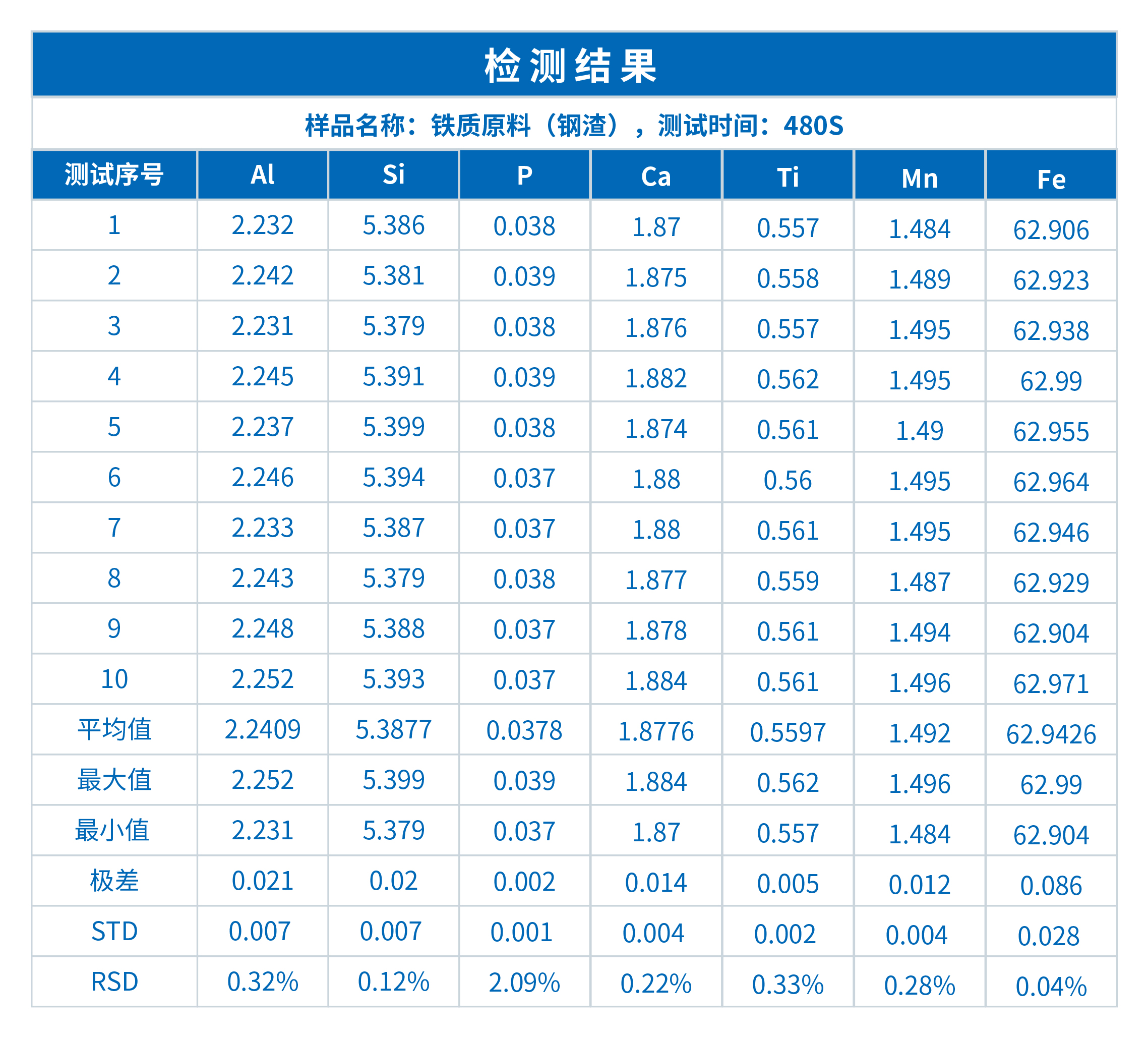 ScopeX 980CS台式抽真空分析仪在在钢渣行业中的应用(图3)