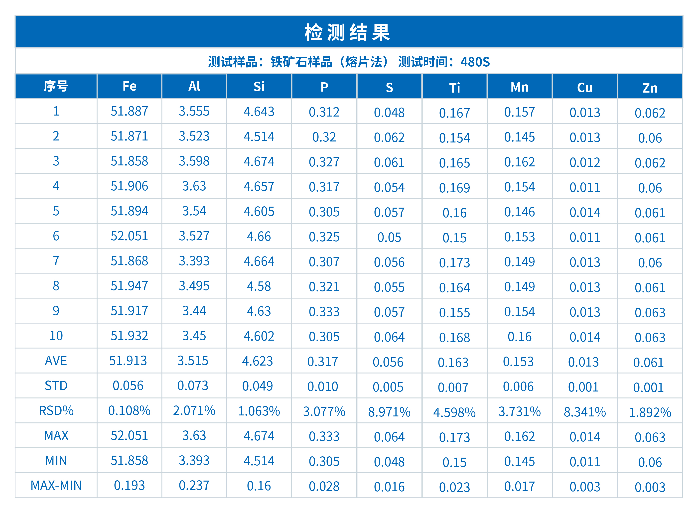 ScopeX 980CS台式抽真空分析仪在铁矿石品质检测中的应用研究(图1)